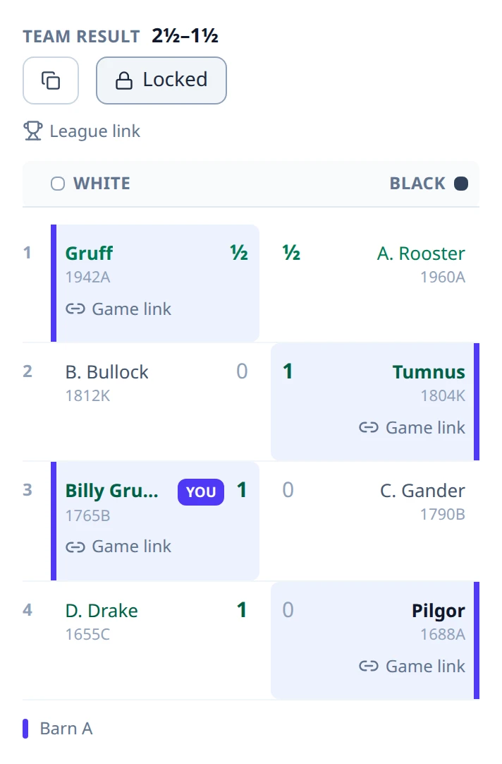 A finished match, board by board: both sides’ players, ratings and scores with white on the left, our side marked, and the team result two and a half to one and a half, locked.
